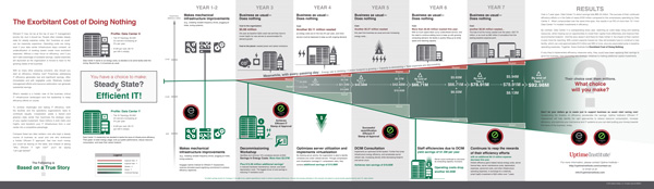 Infographic: Exorbitant Cost of Doing Nothing